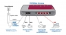 Маршрутизатор AVM FRITZ!Box Fon 5124, ADSL 2+, ethernet, USB, принт-сервер, 2 FXS